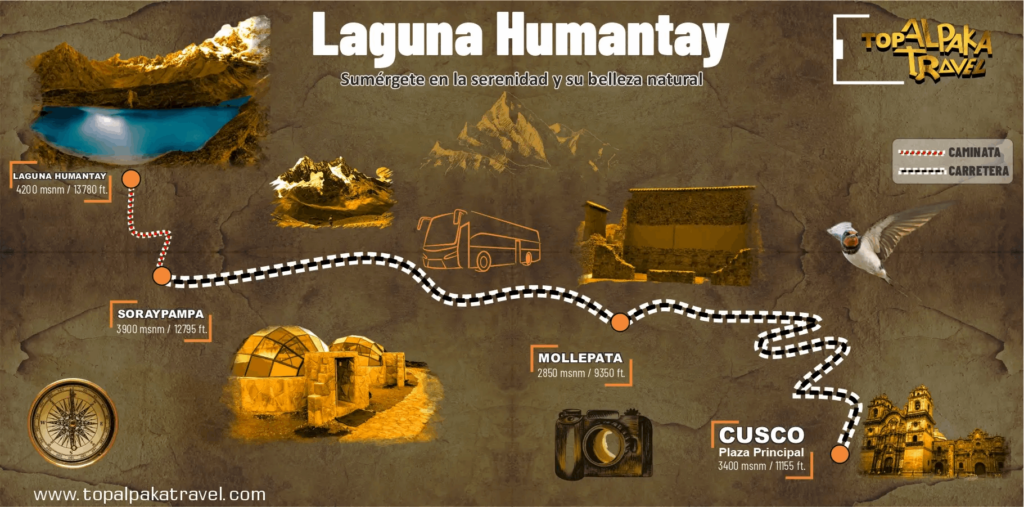 tour a la laguna humantay